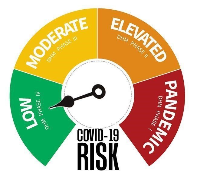 COVID Risk Dial: Green